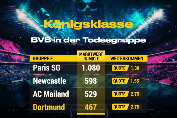 BVB in der Todesgruppe