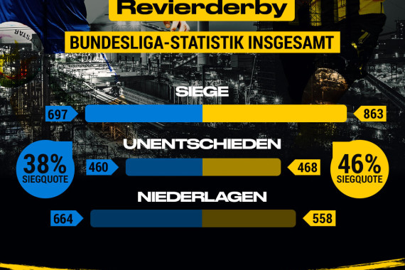 Revierderby