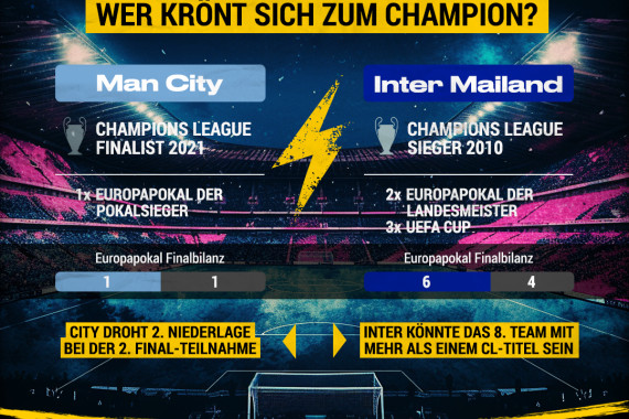 Wer krönt sich zum Champion