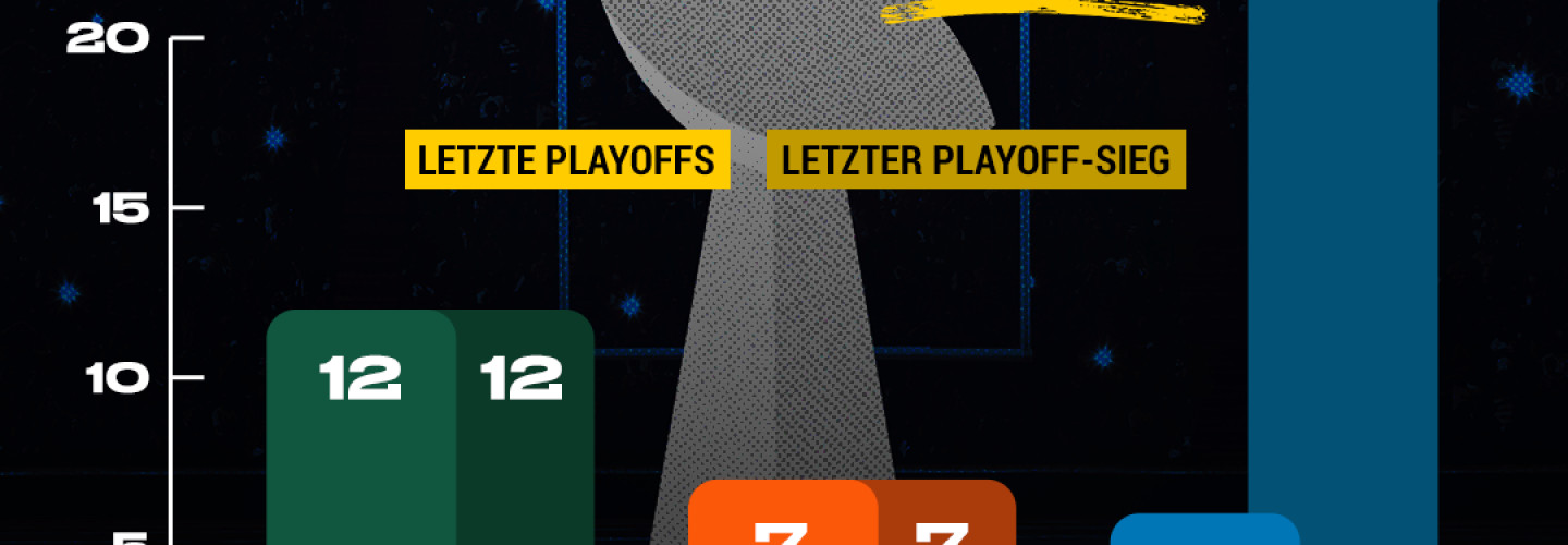 Grafik NFL Saison 2023/24