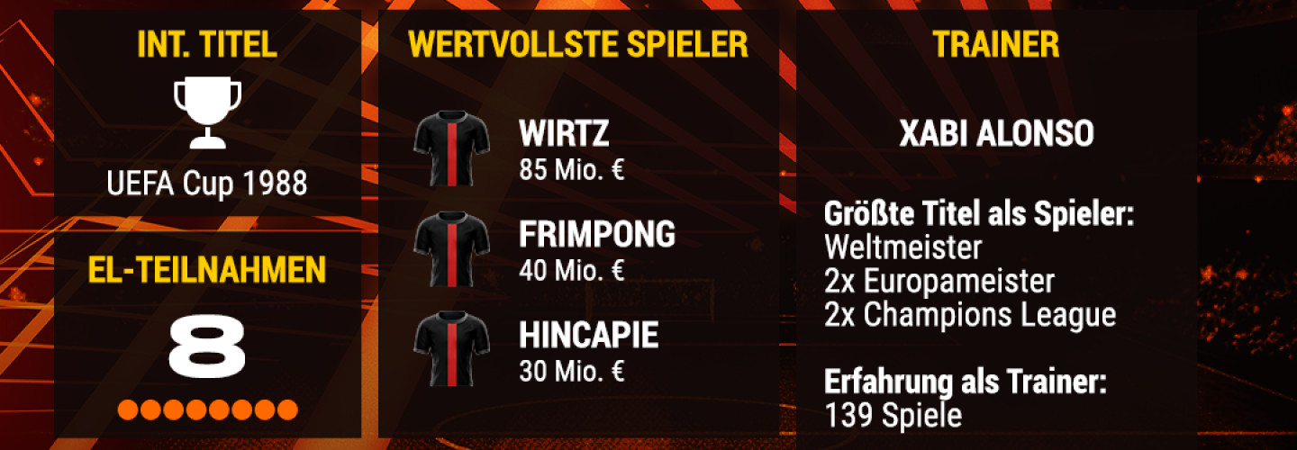 Leverkusen Titelquote EL