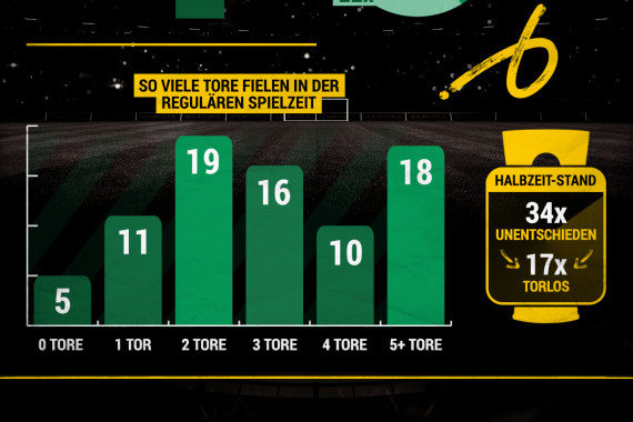 DFB-Pokalfinale 2024