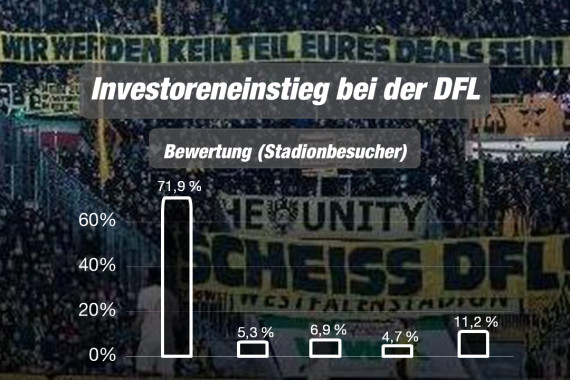 Investoren in der DFL