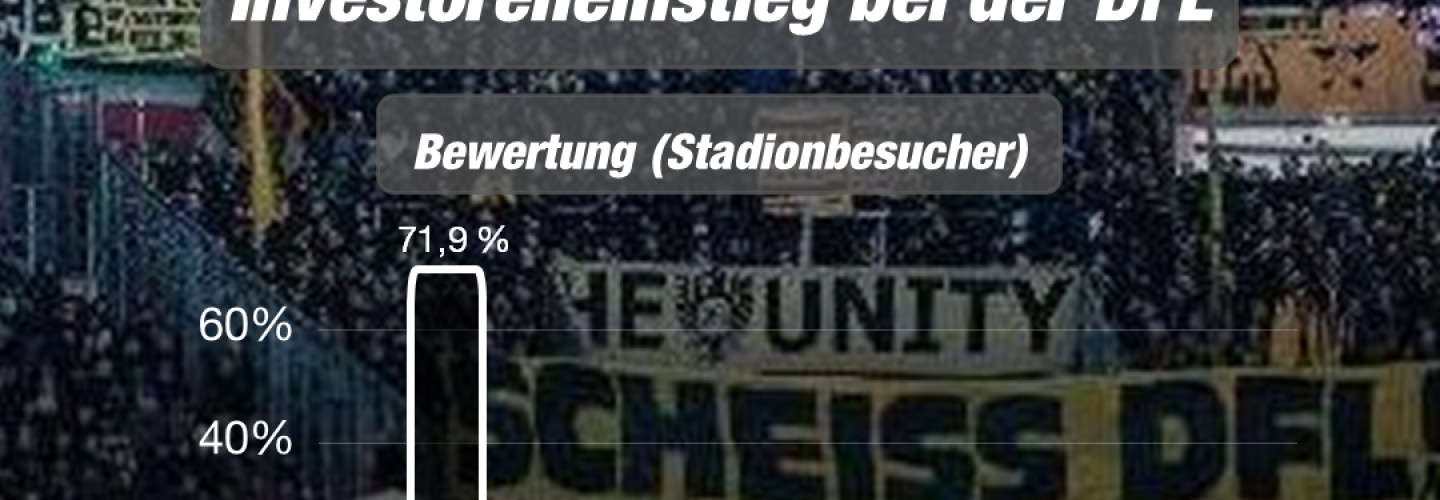 Investoren in der DFL