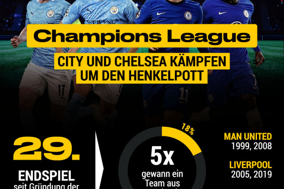 bwin - graphik CL1
