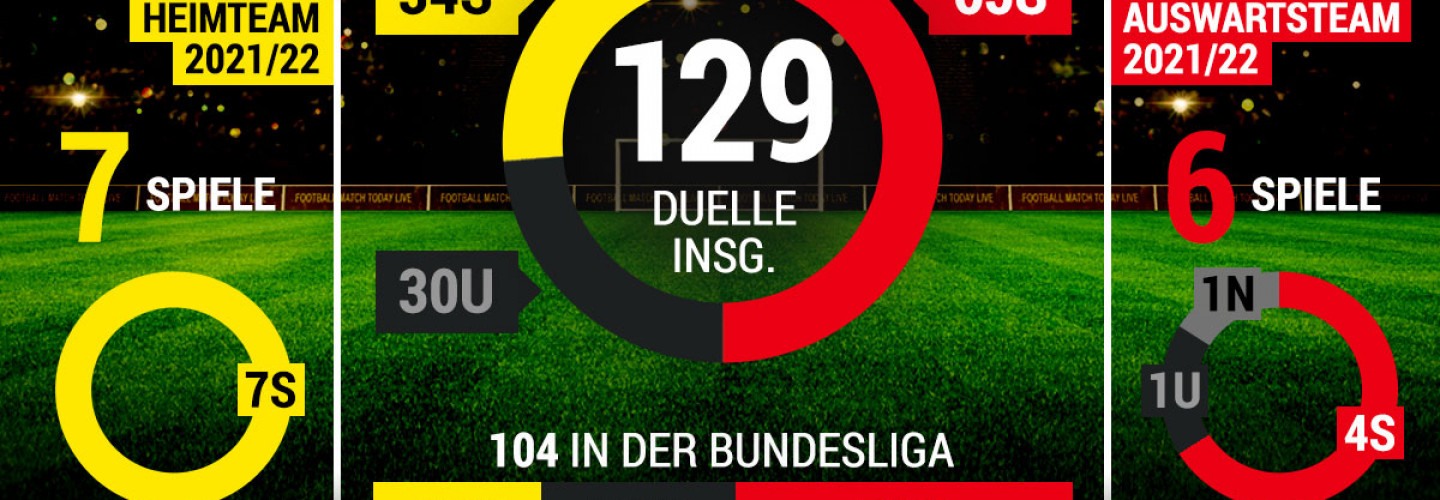 Dortmund - Bayern: Bilanzen zum Topspiel