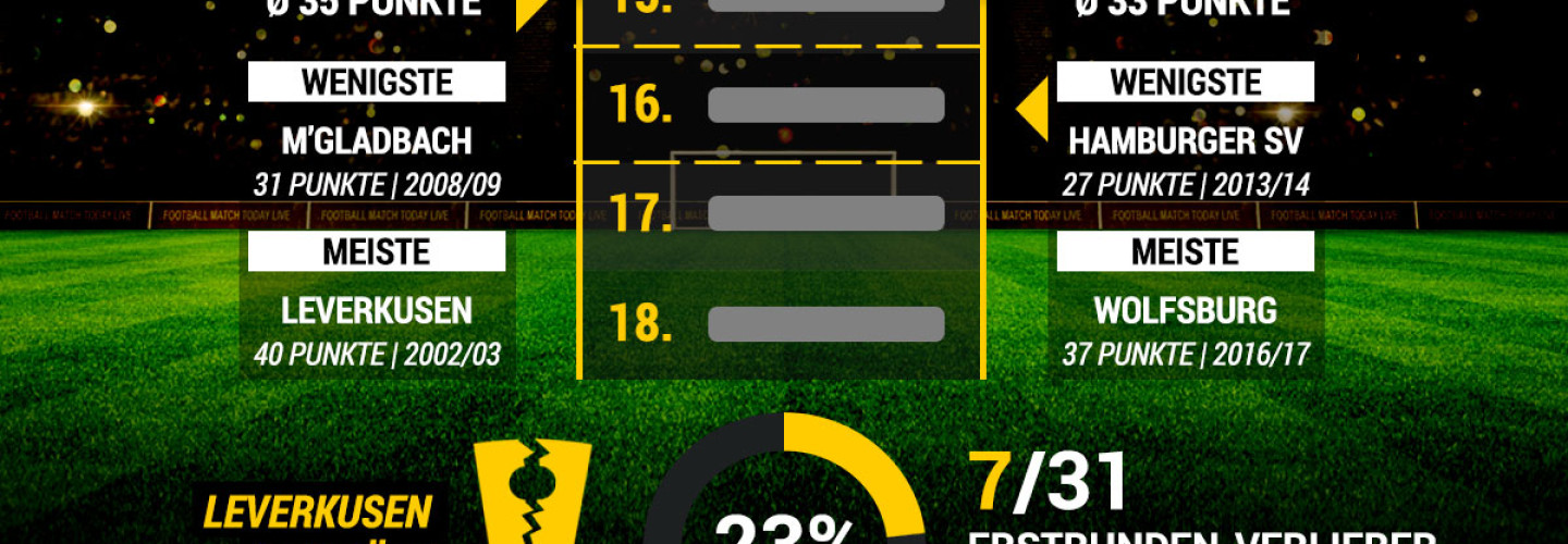 Bundesliga - Auftakt - Abstiegskampf