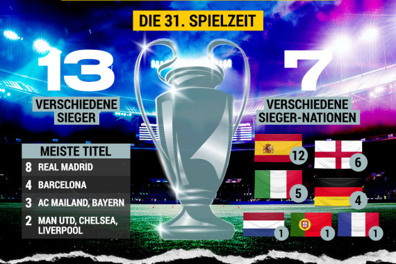 Champions League 2022/23