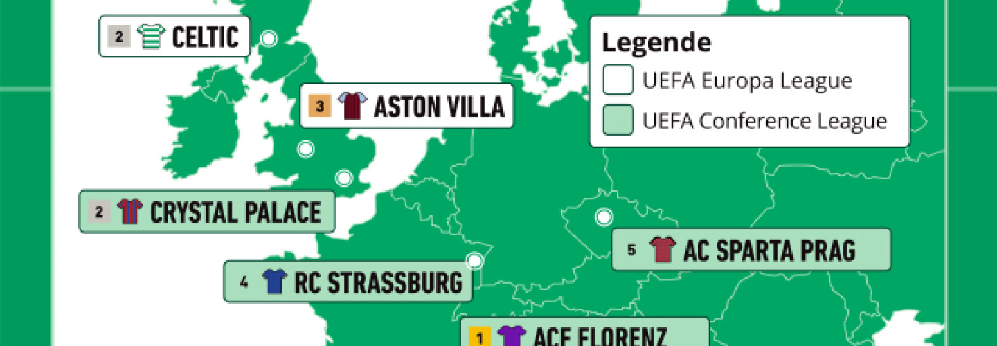 Grafik zu den Umfrage-Ergebnissen