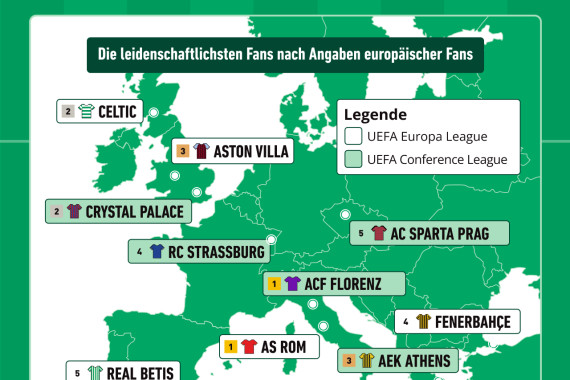 Grafik zu den Ergebnissen