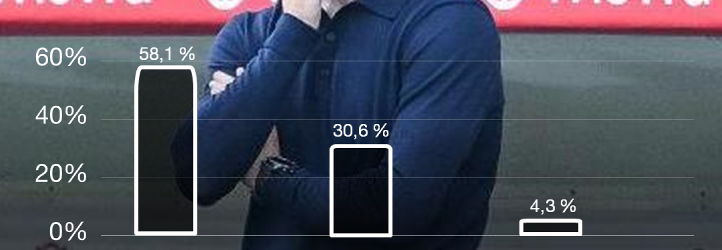 Trainer der Hinrunde