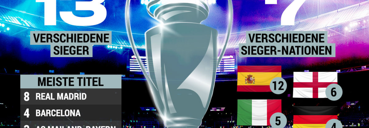 bwin ChampionsLeague.jpg