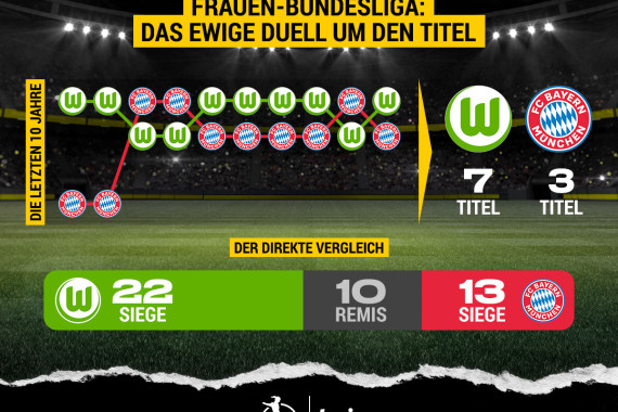 bwin frauenbl start 22-23-1.jpg