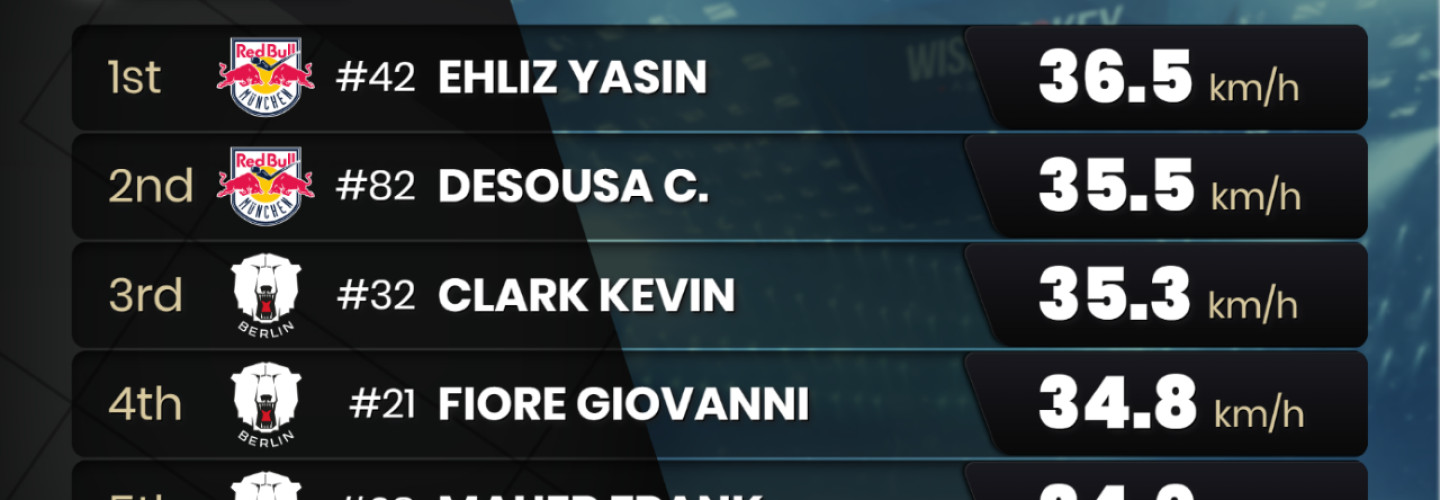 Top-Daten – die schnellsten Spieler: Münchens Yasin Ehliz mit 36,5 km/h